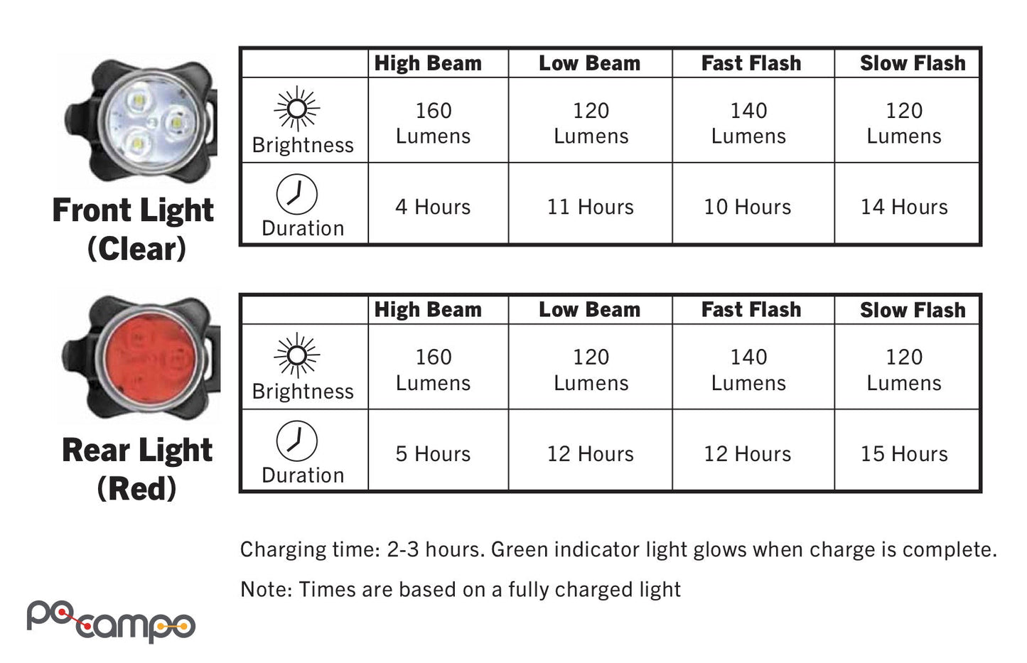 Rechargeable Clip-on Bike Light 2-Pack by Po Campo